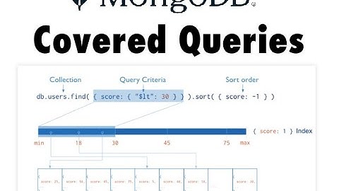 MongoDB Covered Queries | What are covered queries | How covered queries work