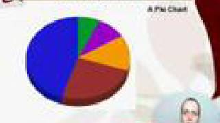 Ielts Writing 5.5 - Lesson1 Graphs, Charts, Tables