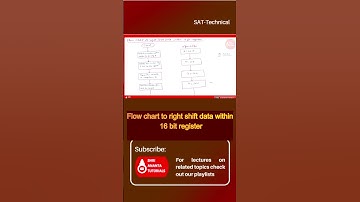 Flow chart to Right shift data within 16 bit register#electronics #8085programming #assemblylanguage