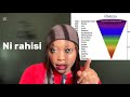 Jinsi Ya Kuutega Ulimwengu Kukupa Chochote Unachotaka How To Really Manifest Jinsi Ya Kuutega Ulimwengu Kukupa Chochote Unachotaka How To Really Manifest