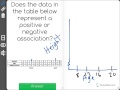 Analyzing Scatter Plots and Trends