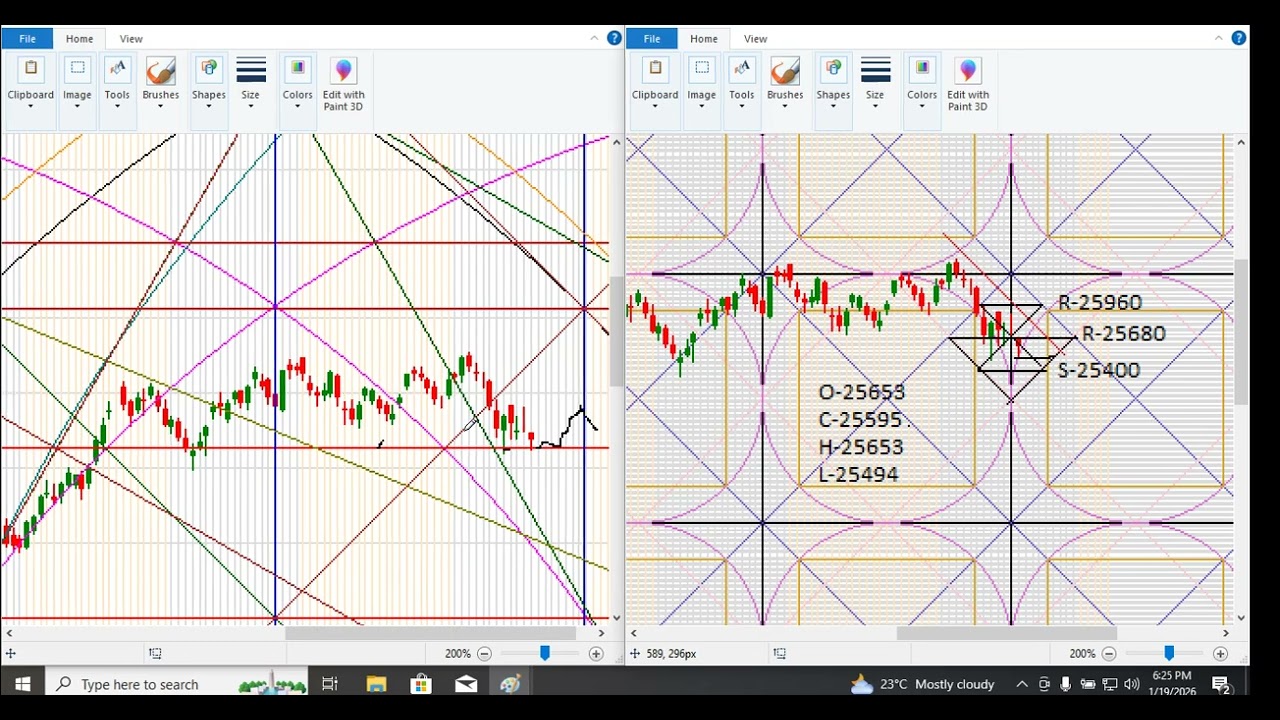 Share market (tech analysis) based on gann tech