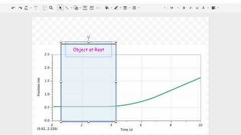Annotating a Graph Using Google Drawings