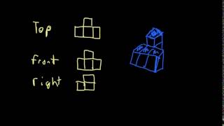 Three Views of an Object