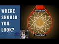 Where should you look when you shoot front rim back rim middle