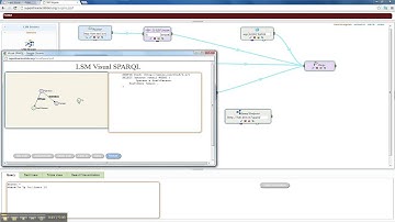 SPARQL Visualization