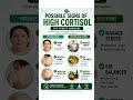 Signs of High Cortisol You Shouldn’t Ignore ⚠️