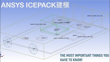 Ansys Icepack基礎建模型- 電子散熱必修課#1(ANSYS workshop model building part1)