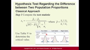 Stats: Inference about Two Population Proportions