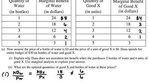 2019 AP Microeconomics FRQs: Set 1, Question 2