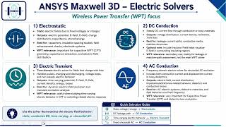 1. Building Parallel plate capacitor using Ansys Maxwell part1