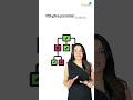 This FREE Masterclass is the perfect resource to kickstart your AI/ML journey!