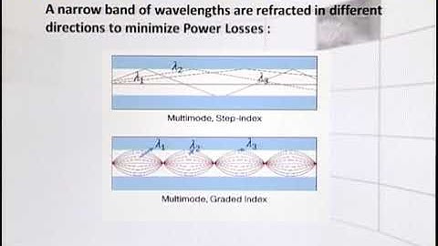 Physics - Fsc Part 1 Chapter 10 Losses of Power- Physics