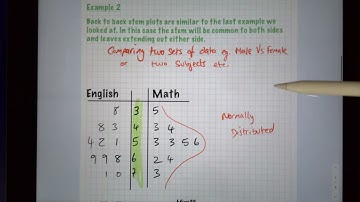 Making a stem-and-leaf plot and a back-to-back-stem-and-leaf-plot.