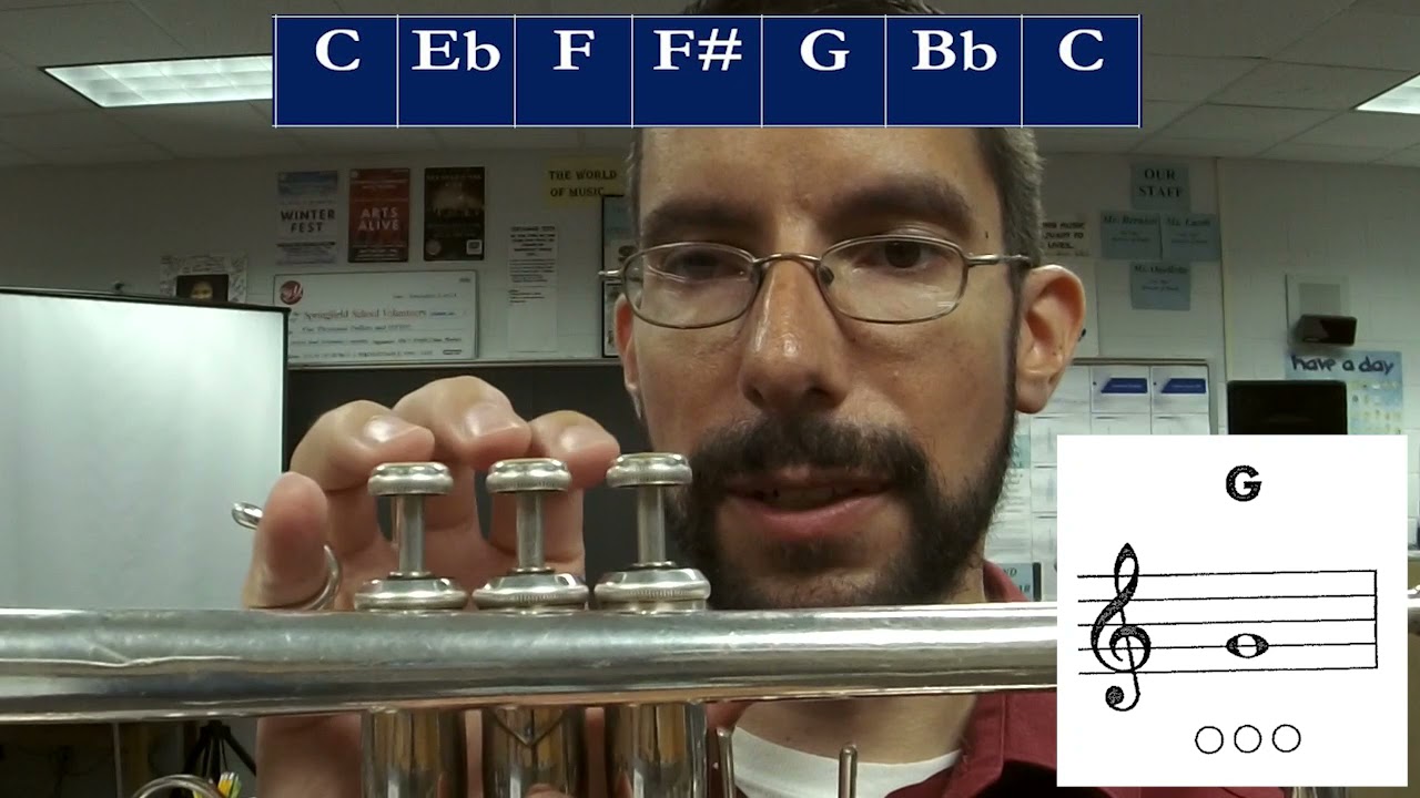 Concert BFlat Blues Scale Trumpet Tutorial & Note Map YouTube