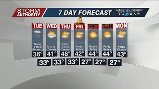 Mon 5 PM WX 1-29-24