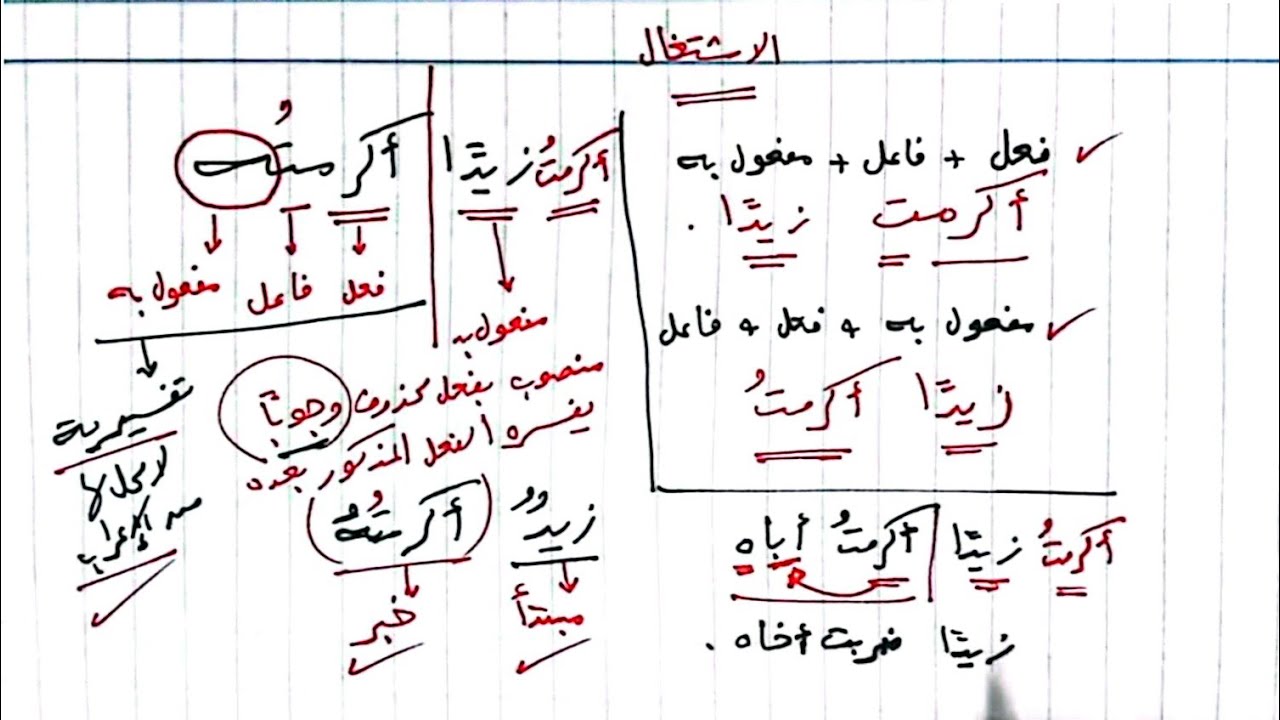 شرح ألفية ابن مالك 104 معنى الاشتغال