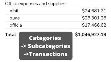 Laravel Report Example: Subcategories and Transactions Total