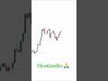#trading #niftyandbankniftyanalysisfortomorrow #forex #bankniftyintradaytradingstrategy #investing