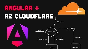 Sube Imágenes a Cloudflare R2 con Angular + NodeJs ⚡ | Guía Completa Paso a Paso