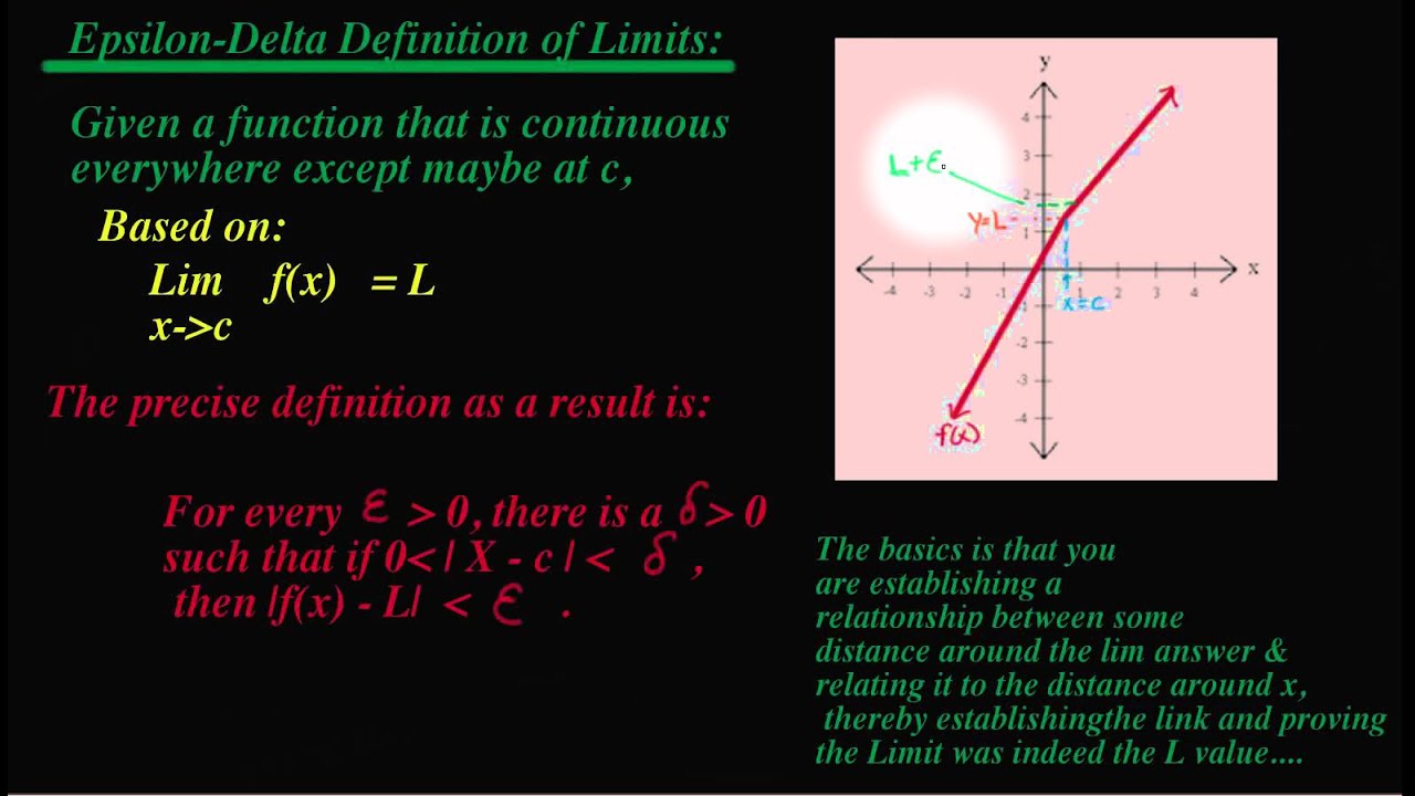 [Calculus][Cal I]- Limits-Epsilon Delta-Concept Video - YouTube