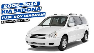 Fusebox Location & Diagrams: (2006/2007/2008/2009/2010/2011/2012/2013/2014) KIA Sedona