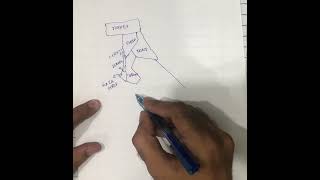 EASY WAY TO DRAW MIDDLE EASTERN COUNTRIES MAP