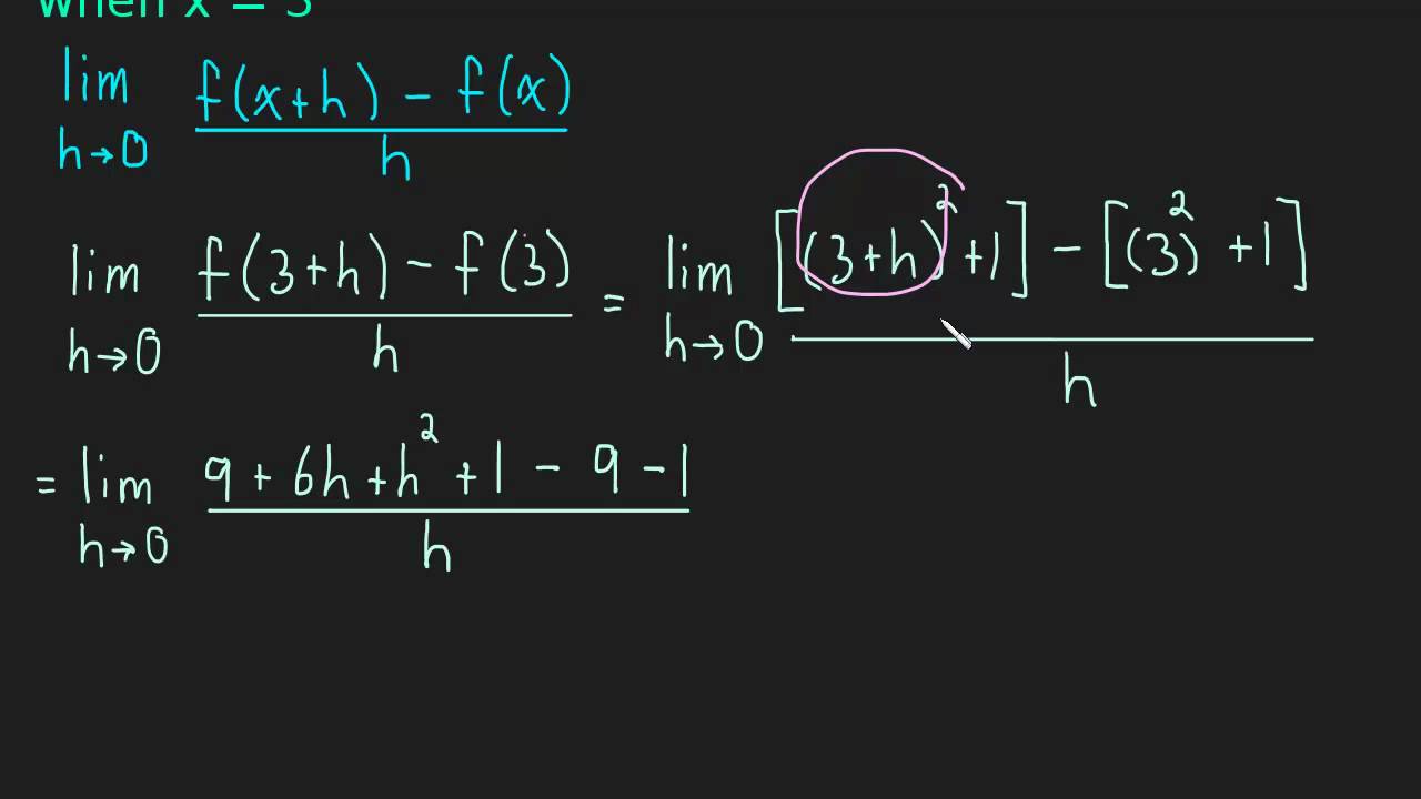 ⁣2.1 Finding the Slope of a Tangent Line - Example 1