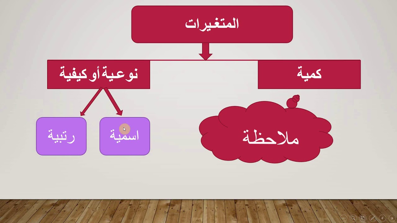 SPSS أنواع المتغيرات وأنواع الاسئلة والتعامل معها في برنامج