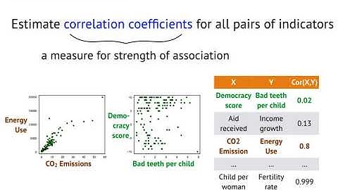 [NIPS 2017] Discovering Potential Correlations via Hypercontractivity