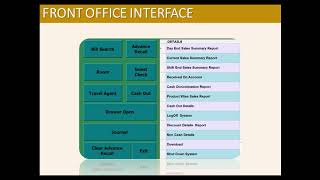 Restaurant Management System with Mobile app screenshot 2