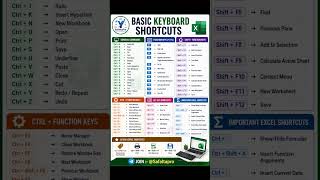 basic computer Shortcuts #computer #shortcutkeys #ibpsrrbpo #ibpsrrbclerk #ntpc #ntpc_exam #ssc #cgl