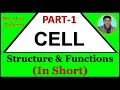 Part 1 : Cellular Level of Organization | Cell Structure & Functions | B. Pharm | Nursing | GPAT