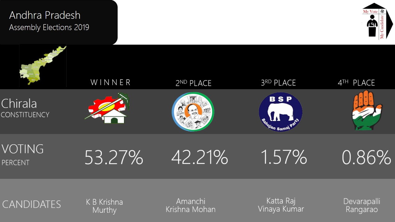 Chirala Assembly Constituency