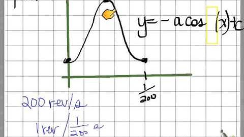 MHF 6.7 Rates of Change