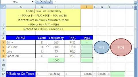 Excel Statistics 53: Probability Laws with Excel