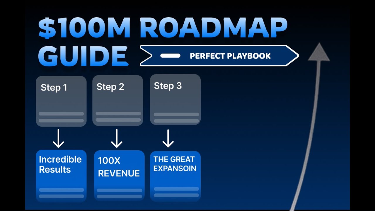 The $100M Playbook: Your Ultimate Growth Roadmap - YouTube