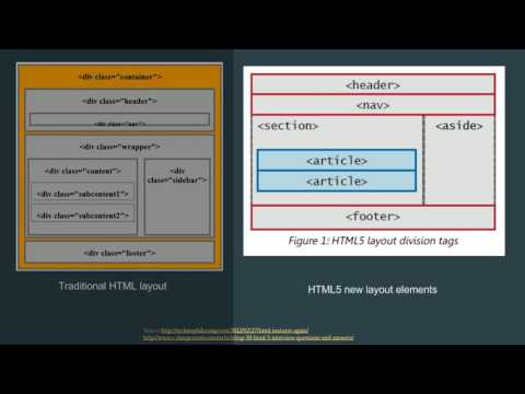 HTML5 Layouts