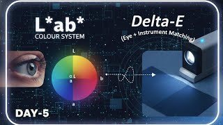 L*a*b* Colour System & Delta-E (Eye + Instrument Matching) | 99% Log Delta-E Galat Samajhte Hain 