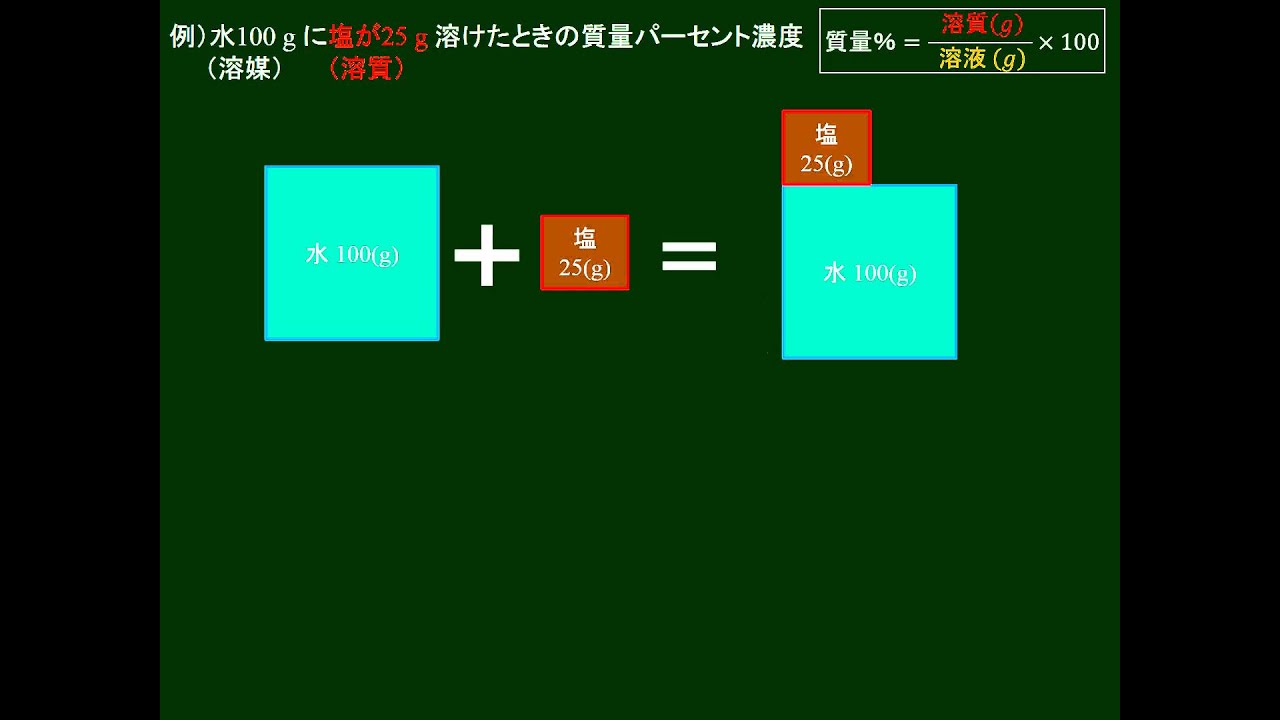 化学基礎 質量パーセント濃度 その２ 基本問題 Youtube