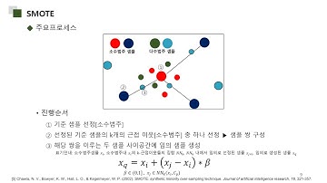 [DS Interface] Over-Sampling Methods for Imbalanced Dataset