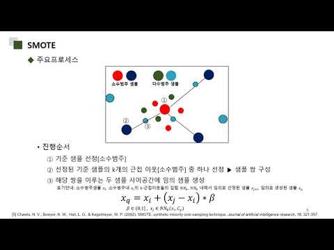 [DS Interface] Over-Sampling
