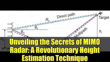 Unveiling the Secrets of MIMO Radar: A Revolutionary Height Estimation Technique