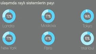 Odtü Ormanı Neden Yol Olmasın