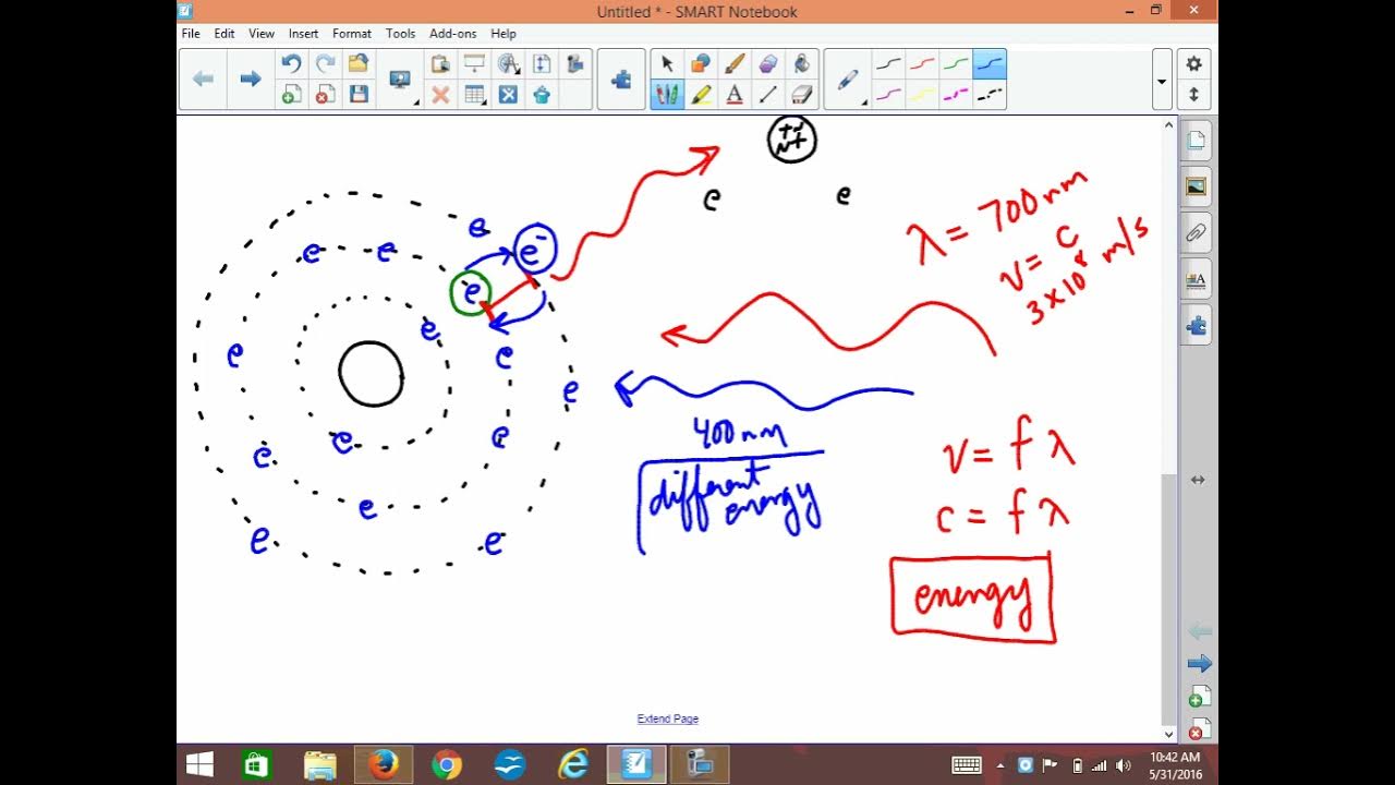 Light Interaction with Matter Reflection YouTube