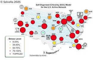 Self-Organized Criticality in Complex Systems