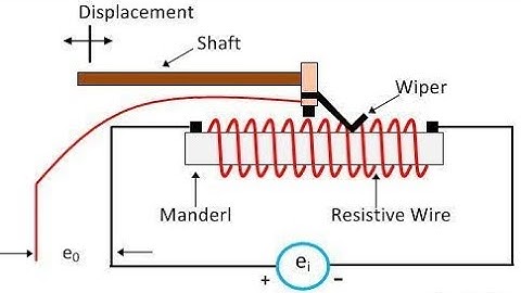 EE 404 IIA module 2 part 1 - displacement measurement using POT