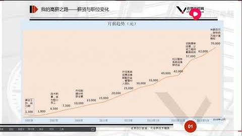 MySQL高级DBA崔老师的成功逆袭之路（1）