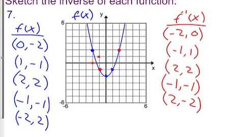 7 8 Day 2 B Sketch the Inverse of each Function