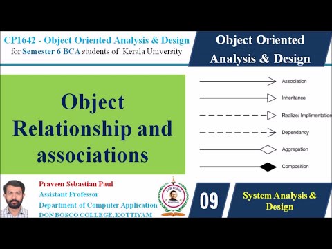 LECTURE 9 – OOAD –OBJECT RELATIONSHIP AND ASSOCIATIONS - BCA SEM 6